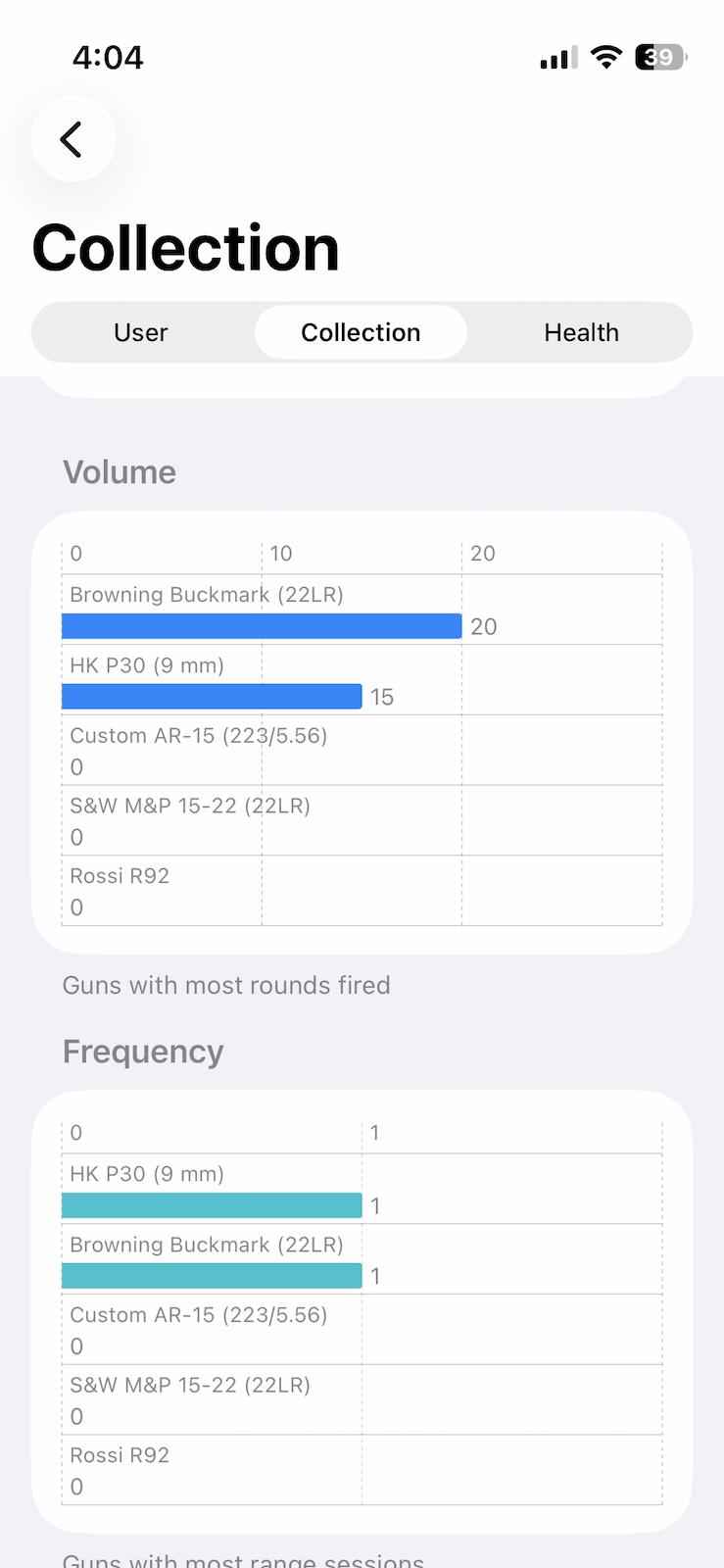 Collection-level Usage Dashboard