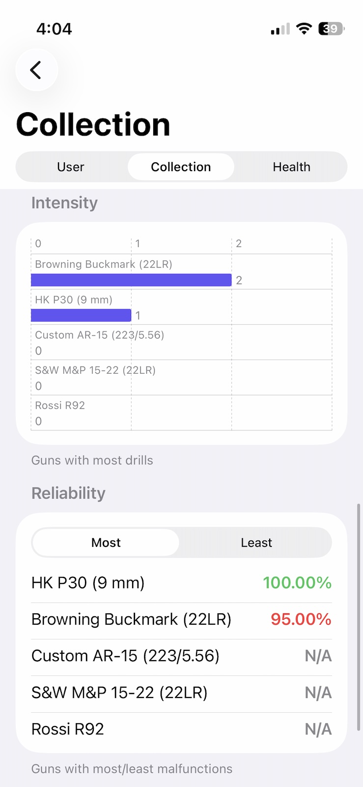 Collection-level Dashboard